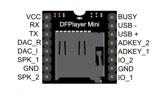 550px Miniplayer pin map